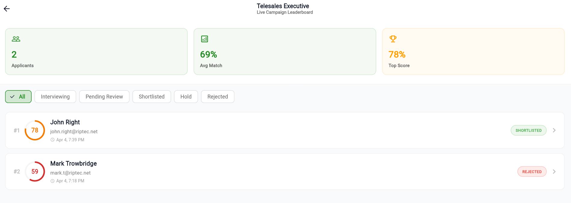 inteliQ Management Dashboard
